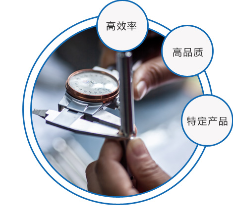 品质保障